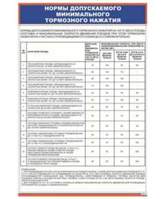 Нормы допускаемого минимального тормозного нажатия (600 х 900 мм, ламинированный, с пластиковым профилем и стальным крючком) - Автотормоза подвижного состава, Железнодорожный транспорт -  1