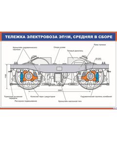 Плакат: Тележка электровоза ЭП1М, средняя в сборе (900 х 600 мм, ламинированный, с пластиковым профилем и стальным крючком) - Электровозы переменного тока, Механическое оборудование, Железнодорожный транспорт -  1