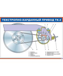 Плакат: Текстропно-карданный привод ТК-2 (900 х 600 мм, ламинированный, с пластиковым профилем и стальным крючком) - Хозяйство пассажирских перевозок, Железнодорожный транспорт -  1