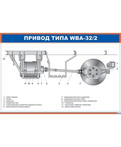 Плакат: Привод типа WBA-32/2 (900 х 600 мм, ламинированный, с пластиковым профилем и стальным крючком) - Хозяйство пассажирских перевозок, Железнодорожный транспорт -  1