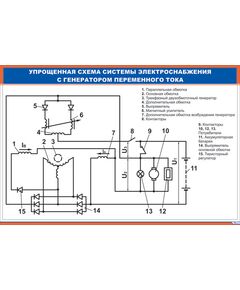 Плакат: Упрощенная схема системы электроснабжения с генератором переменного тока (900 х 600 мм, ламинированный, с пластиковым профилем и стальным крючком) - Хозяйство пассажирских перевозок, Железнодорожный транспорт -  1
