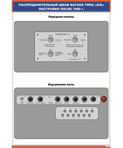 Плакат: Распределительный шкаф вагона типа «КК» постройки после 1990 г. (900 х 600 мм, ламинированный, с пластиковым профилем и стальным крючком) - Хозяйство пассажирских перевозок, Железнодорожный транспорт -  1