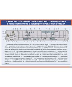 Плакат: Схема расположения электрического оборудования в купейном вагоне с кондиционированием воздуха (900 х 600 мм, ламинированный, с пластиковым профилем и стальным крючком) - Хозяйство пассажирских перевозок, Железнодорожный транспорт -  1