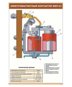 Электромагнитный контактор МКП-23  (600 х 900 мм, ламинированный, с пластиковым профилем и стальным крючком) - Электровозы постоянного тока, Железнодорожный транспорт -  1
