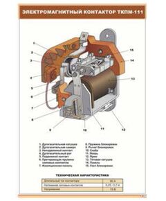 Электромагнитный контактор ТКПМ-111 (600 х 900 мм, ламинированный, с пластиковым профилем и стальным крючком) - Электровозы постоянного тока, Железнодорожный транспорт -  1