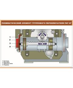 Плакат: Пневматический элемент группового переключателя ПКГ-6Г (900 х 600 мм, ламинированный, с пластиковым профилем и стальным крючком) - Электровозы постоянного тока, Железнодорожный транспорт -  1