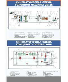 Плакат: Кинематическая схема головной машины СМ-2Б  (600 х 900 мм, ламинированный, с пластиковым профилем и  крючком) - Путевые машины и механизмы, Железнодорожный транспорт -  1