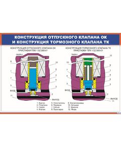 Конструкция отпускного клапана ОК и конструкция тормозного клапана ТК (900 х 600 мм, ламинированный, с пластиковым профилем и стальным крючком) - Автотормоза подвижного состава, Железнодорожный транспорт -  1