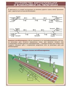 Устройства сигнализации и блокировки на перегонах 2 (600 х 900 мм, ламинированный, с пластиковым профилем и стальным крючком) - Автоматика и телемеханика на железнодорожном транспорте, (ЦШ), Железнодорожный транспорт -  1
