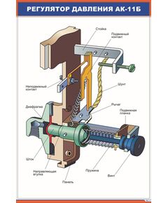 Регулятор давления АК-11Б (600 х 900 мм, ламинированный, с пластиковым профилем и стальным крючком) - Автотормоза подвижного состава, Железнодорожный транспорт -  1