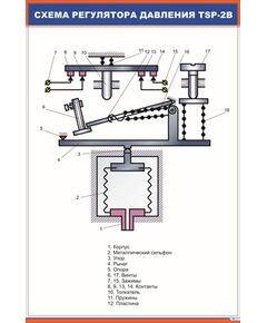 Схема регулятора давления TSP-2B (600 х 900 мм, ламинированный, с пластиковым профилем и стальным крючком) - Автотормоза подвижного состава, Железнодорожный транспорт -  1