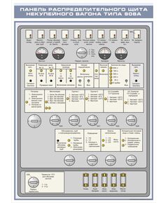Плакат: Панель распределительного щита некупейного вагона типа 908А (600 х 900 мм, ламинированный, с пластиковым профилем и стальным крючком) - Хозяйство пассажирских перевозок, Железнодорожный транспорт -  1