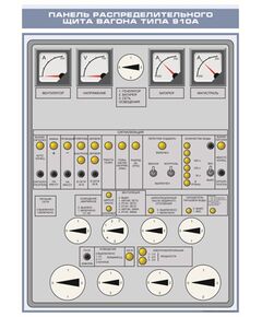 Плакат: Плакат: Панель распределительного щита вагона типа 910А (600 х 900 мм, ламинированный, с пластиковым профилем и стальным крючком) - Хозяйство пассажирских перевозок, Железнодорожный транспорт -  1