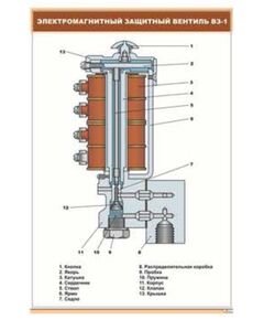 Электромагнитный защитный вентиль ВЗ-1 (600 х 900 мм, ламинированный, с пластиковым профилем и стальным крючком) - Электровозы постоянного тока, Железнодорожный транспорт -  1