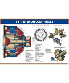 Плакат: ГГ тепловоза ЧМЭ3 (900 х 600 мм, ламинированный, с пластиковым профилем и стальным крючком) - Локомотивы и локомотивное хозяйство, (ЦТ, ЦТР), Железнодорожный транспорт -  1