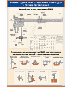 Плакат: Нормы содержания стрелочных переводов и глухих пересечений (600 х 900 мм, ламинированный, с пластиковым профилем и стальным крючком) - ПТЭ и безопасность движения, (ЦРБ), Железнодорожный транспорт -  1