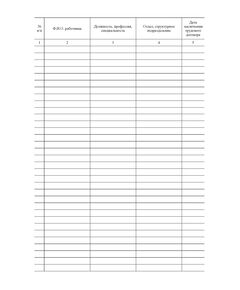 Журнал регистрации трудовых договоров (прошитый, 100 страниц) - Кадровая служба, Журналы (Твердая, мягкая обложка, прошитые) -  1