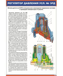 Регулятор давления усл. № 3РД (600 х 900 мм, ламинированный, с пластиковым профилем и стальным крючком) - Автотормоза подвижного состава, Железнодорожный транспорт -  1