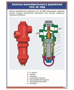 Клапан максимального давления усл. № 3МД (600 х 900 мм, ламинированный, с пластиковым профилем и стальным крючком) - Автотормоза подвижного состава, Железнодорожный транспорт -  1
