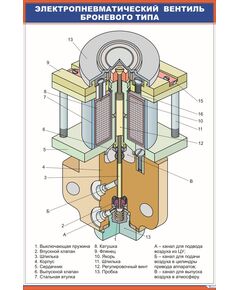 Электропневматический вентиль броневого типа (600 х 900 мм, ламинированный, с пластиковым профилем и стальным крючком) - Электровозы переменного тока, Электрическое оборудование, Железнодорожный транспорт -  1