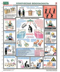 Комплект плакатов: Аккумуляторные помещения, 3 листа,  формат А2, ламинированные - Охрана труда, Безопасность работ, Плакаты (различные типоразмеры) -  1