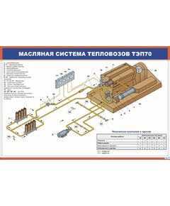 Плакат: Масляная система тепловозов ТЭП70 (900 х 600 мм, ламинированный, с пластиковым профилем и стальным крючком) - Локомотивы и локомотивное хозяйство, (ЦТ, ЦТР), Железнодорожный транспорт -  1