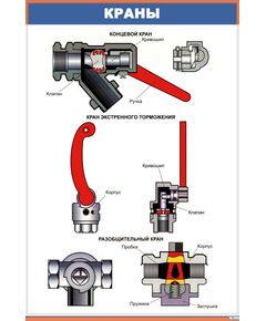 Краны (600 х 900 мм, ламинированный, с пластиковым профилем и стальным крючком) - Автотормоза подвижного состава, Железнодорожный транспорт -  1