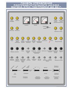 Плакат: Панель управления распределительного шкафа вагона 47КК постройки до 1980 г. (600 х 900 мм, ламинированный, с пластиковым профилем и стальным крючком) - Хозяйство пассажирских перевозок, Железнодорожный транспорт -  1