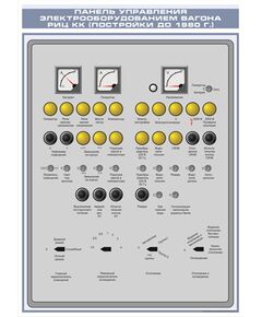 Плакат: Панель управления электрооборудованием вагона РИЦКК (постойки до 1980 г.) (600 х 900 мм, ламинированный, с пластиковым профилем и стальным крючком) - Хозяйство пассажирских перевозок, Железнодорожный транспорт -  1