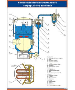 Плакат: Комбинированный кипятильник непрерывного действия (600 х 900 мм, ламинированный, с пластиковым профилем и стальным крючком) - Хозяйство пассажирских перевозок, Железнодорожный транспорт -  1
