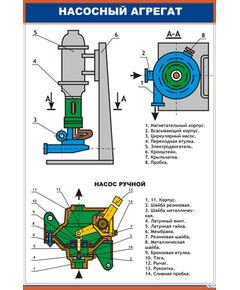 Плакат: Насосный агрегат (600 х 900 мм, ламинированный, с пластиковым профилем и стальным крючком) - Хозяйство пассажирских перевозок, Железнодорожный транспорт -  1