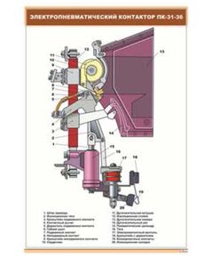 Электропневматический контактор ПК-31-36 (600 х 900 мм, ламинированный, с пластиковым профилем и стальным крючком) - Электровозы постоянного тока, Железнодорожный транспорт -  1