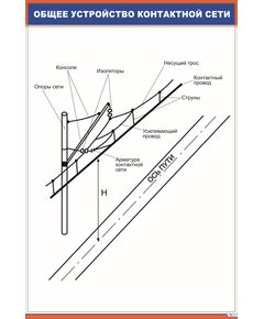 Общее устройство контактной сети (600 х 900 мм, ламинированный, с пластиковым профилем и стальным крючком) - Электровозы переменного тока, Электрическое оборудование, Железнодорожный транспорт -  1