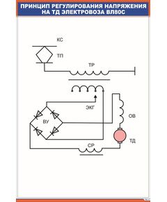 Принцип регулирования напряжения на ТД электровоза ВЛ80с (600 х 900 мм, ламинированный, с пластиковым профилем и стальным крючком) - Электровозы переменного тока, Электрическое оборудование, Железнодорожный транспорт -  1