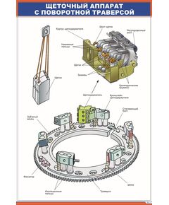 Щеточный аппарат с поворотной траверсой (600 х 900 мм, ламинированный, с пластиковым профилем и стальным крючком) - Электровозы переменного тока, Электрическое оборудование, Железнодорожный транспорт -  1