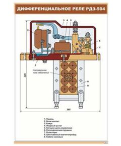 Дифференциальное реле РДЗ-504 (600 х 900 мм, ламинированный, с пластиковым профилем и стальным крючком) - Электровозы постоянного тока, Железнодорожный транспорт -  1