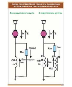 Плакат: Схема распределения токов при ослаблении возбуждения (600 х 900 мм, ламинированный, с пластиковым профилем и стальным крючком) - Электровозы постоянного тока, Железнодорожный транспорт -  1