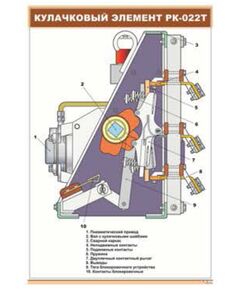 Кулачковый элемент РК-022Т (600 х 900 мм, ламинированный, с пластиковым профилем и стальным крючком) - Электровозы постоянного тока, Железнодорожный транспорт -  1