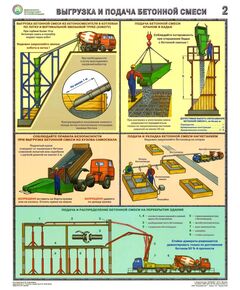 Комплект плакатов: Безопасность бетонных работ на стройплощадке, 3 листа,  формат А2, ламинированные - Строительство, Плакаты (различные типоразмеры) -  1