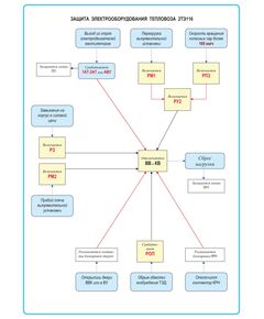 Плакат: Защита электрооборудования тепловоза 2ТЭ116 (формат А1, ламинированный) - Схемы для локомотивного хозяйства, Железнодорожный транспорт -  1