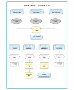 Плакат: Защита дизеля тепловоза 2ТЭ116. (формат А1, ламинированный) - Схемы для локомотивного хозяйства, Железнодорожный транспорт -  1