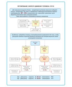 Плакат: Регулирование скорости движения тепловоза 2ТЭ116 (формат А1, ламинированный) - Схемы для локомотивного хозяйства, Железнодорожный транспорт -  1