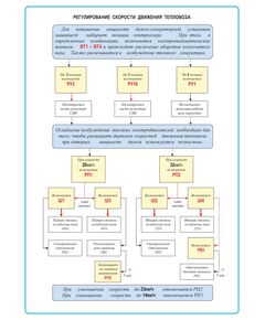 Плакат: Регулировка скорости движения тепловоза. (формат А1, ламинированный) - Схемы для локомотивного хозяйства, Железнодорожный транспорт -  1