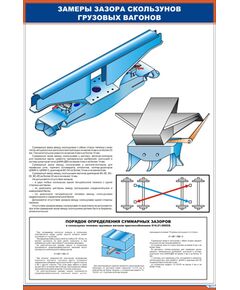 Плакат: Замеры зазора скользунов грузовых вагонов (600 х 900 мм, ламинированный, с пластиковым профилем и стальным крючком) - Вагоны и вагонное хозяйство, (ЦВ, ЦЛ), Железнодорожный транспорт -  1