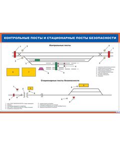 Плакат: Контрольные посты и стационарные посты безопасности (900 х 600 мм, ламинированный, с пластиковым профилем и стальным крючком) - Вагоны и вагонное хозяйство, (ЦВ, ЦЛ), Железнодорожный транспорт -  1