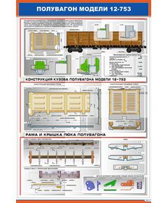 Плакат: Полувагон модели 12-753 (600 х 900 мм, ламинированный, с пластиковым профилем и стальным крючком) - Вагоны и вагонное хозяйство, (ЦВ, ЦЛ), Железнодорожный транспорт -  1
