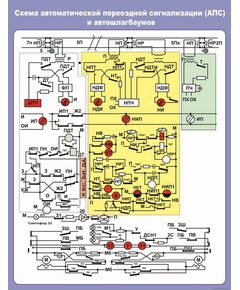 Плакат: Схема автоматической перездной сигнализации (АПС) и автошлагбаумов (900 х 600 мм, ламинированный, с пластиковым профилем и стальным крючком) - Автоматика и телемеханика на железнодорожном транспорте, (ЦШ), Железнодорожный транспорт -  1