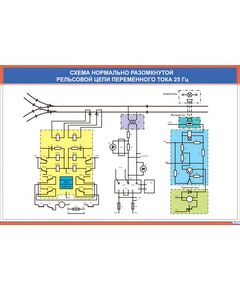 Схема нормально разомкнутой рельсовой цепи переменного тока 25 Гц (900 х 600 мм, ламинированный, с пластиковым профилем и стальным крючком) - Автоматика и телемеханика на железнодорожном транспорте, (ЦШ), Железнодорожный транспорт -  1