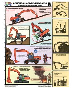 Комплект плакатов: Одноковшевый экскаватор. Безопасность земляных работ, 4 листа, формат А2, ламинированные - Строительство, Плакаты (различные типоразмеры) -  1