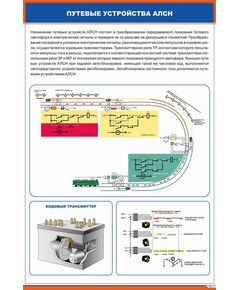 Плакат: Путевые устройства АЛСН (600 х 900 мм, ламинированный, с пластиковым профилем и стальным крючком) - Автоматика и телемеханика на железнодорожном транспорте, (ЦШ), Железнодорожный транспорт -  1